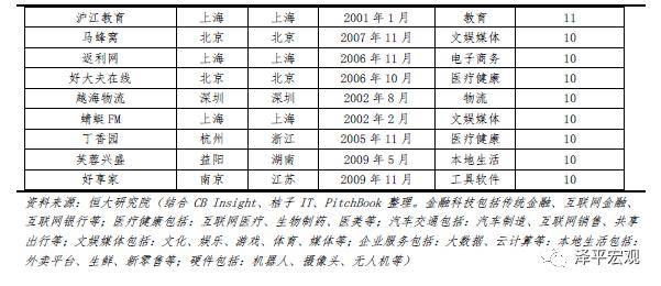 中国独角兽公司排名（2020年中国独角兽榜单）