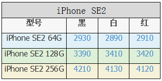 苹果手机降价规律表（iphone每年降价时间）