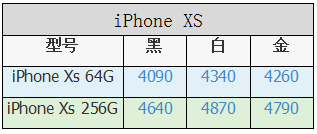 苹果手机降价规律表（iphone每年降价时间）