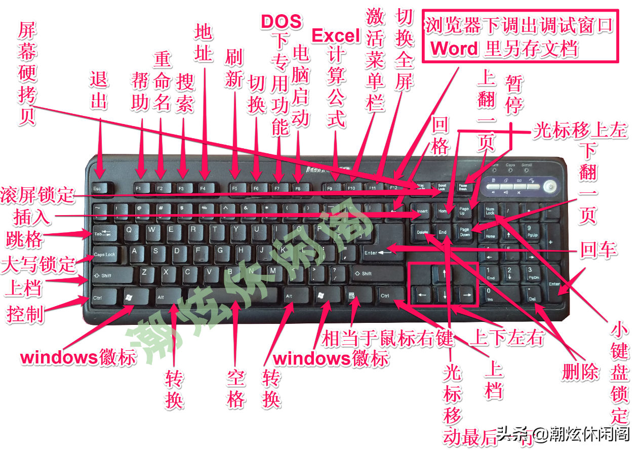 电脑键盘功能介绍图解（认识电脑键盘每个键）
