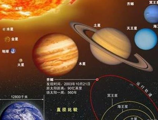 水星是什么？星球？太阳系水星的十大惊人秘密
