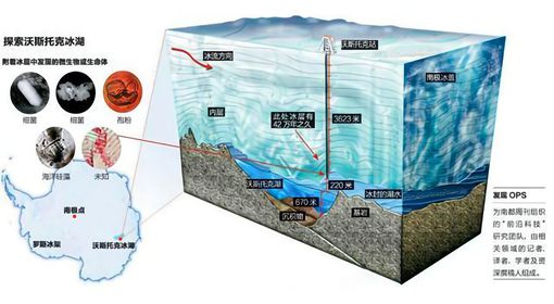 南极冰下湖泊什么样子的 南极冰下湖史前生物有哪些