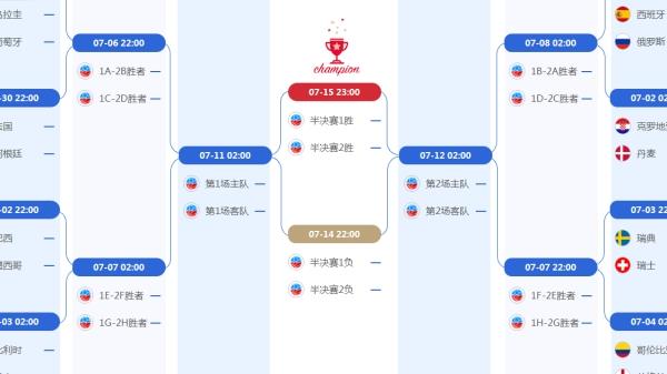 2020年世界杯16强对阵图完整名单 附16强比赛赛程时间表一览