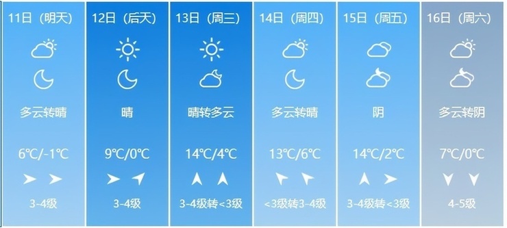 苦日子到头了？上海一夜升温十几度 暖阳招摇仿佛入春