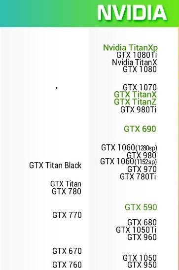 GTX游戏显卡哪款强？英伟达显卡排名