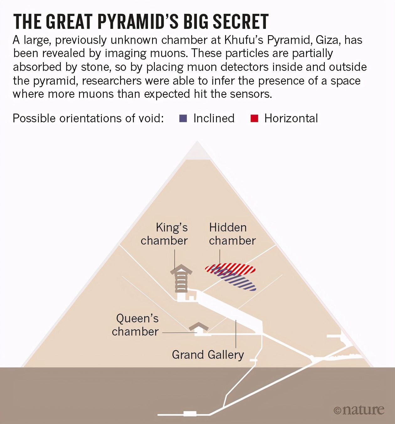金字塔内部结构立体图 金字塔内部结构怎样的